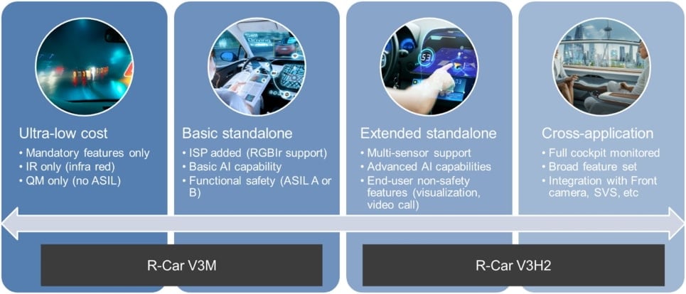 R-Car DMS/OMS application