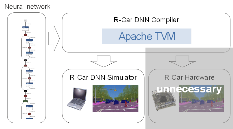 r Simulator 