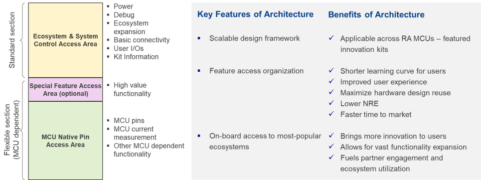 RA Kits Design Architecture