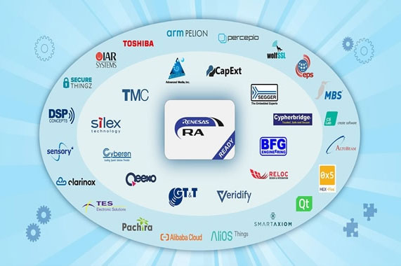 Ra Arm Cortex M Mcus Renesas