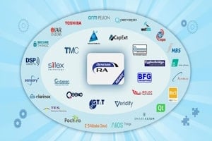 Renesas RA Family Partner Ecosystem