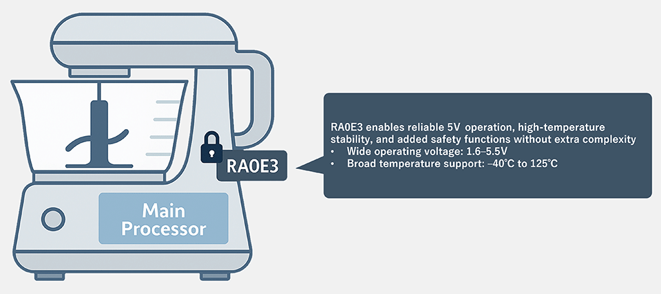 Image showing the RA0E3 MCU's features.
