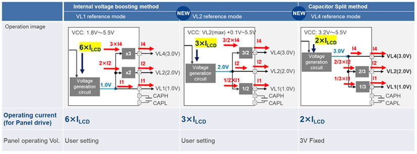 Overview of RA2A2 LCD panel driving method