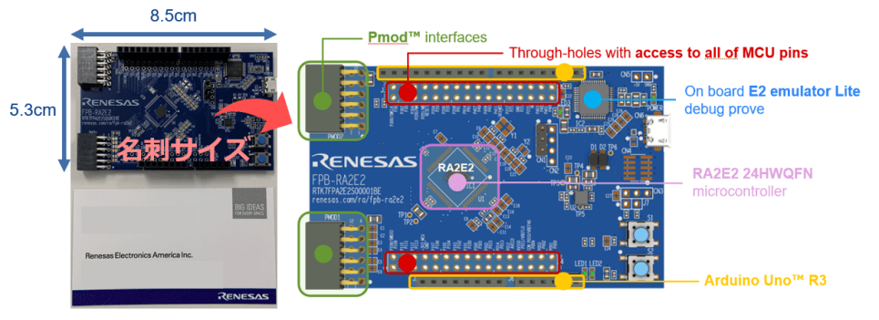 RA2E2 Fast Prototyping Board図