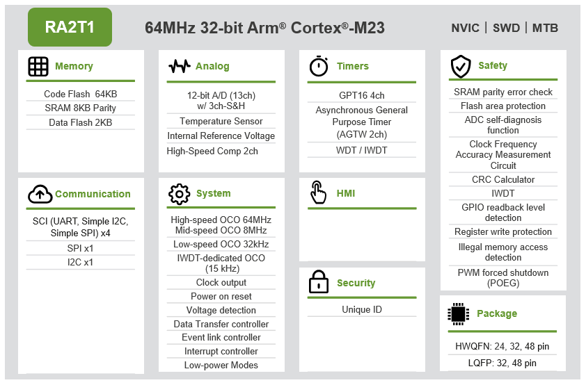 RA2T1 block diagram