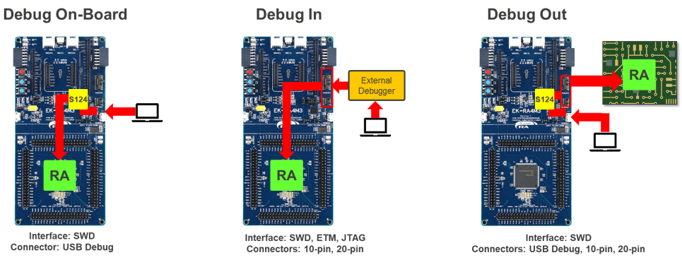 RA4 Series Kits Debugging Modes (showing EK-RA4M3)