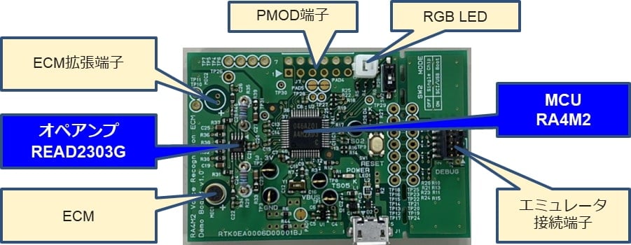 RA4M2 ECM音声認識ソリューション