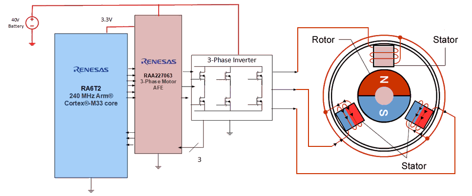 RA6T2 and RAA227063 Motor Diagram