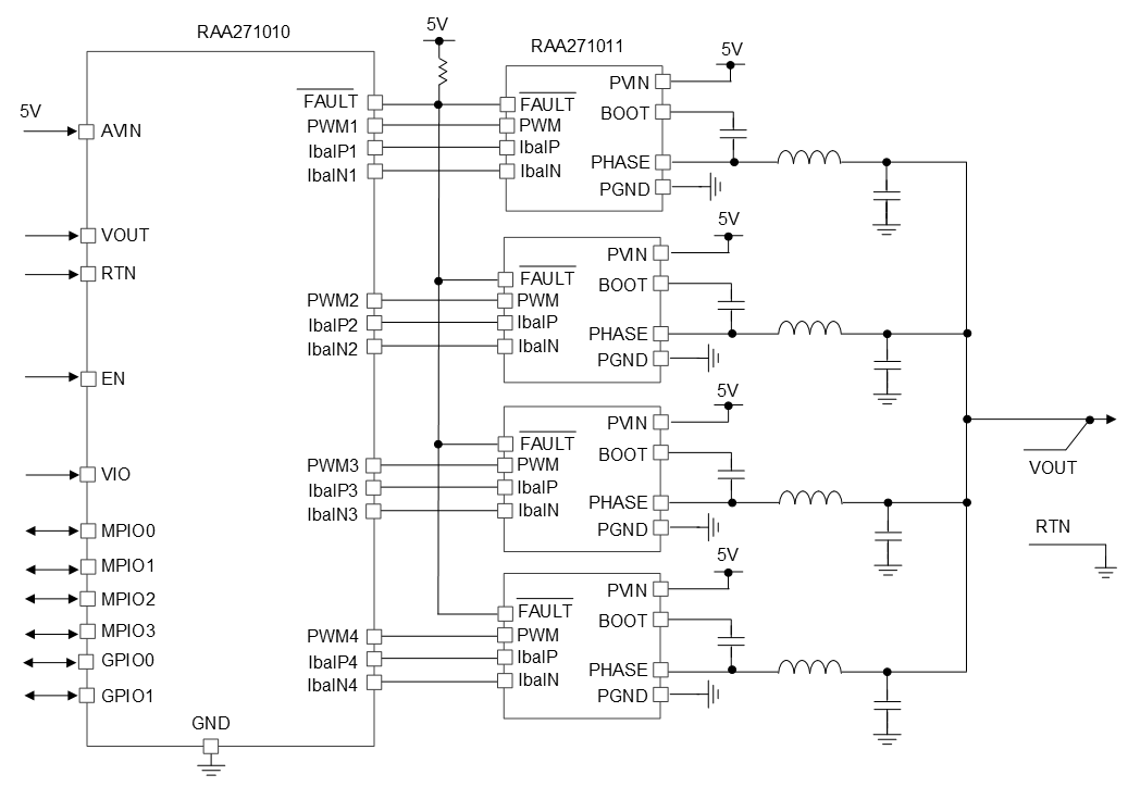 RAA271011 - Automotive Smart Power Stage for Synchronous Buck ...