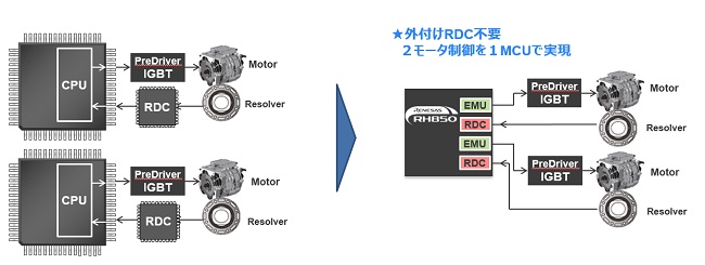外付けRDC不要