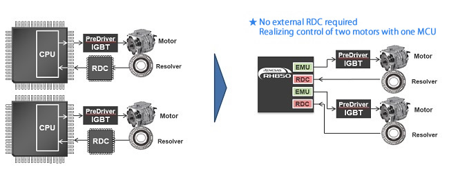 Resolver/Digital Converter (RDC)