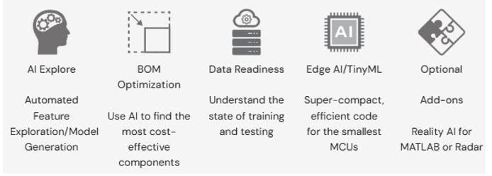 Reality AI Tools and Utilities for TinyML and Edge AI