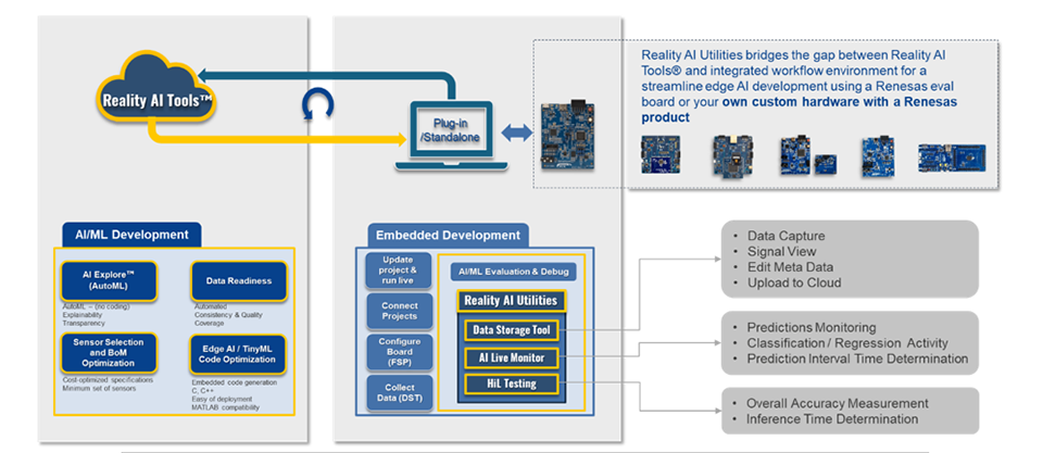 Reality AI Utilities Solution Toolkit streamlines end-to-end Edge AI development diagram