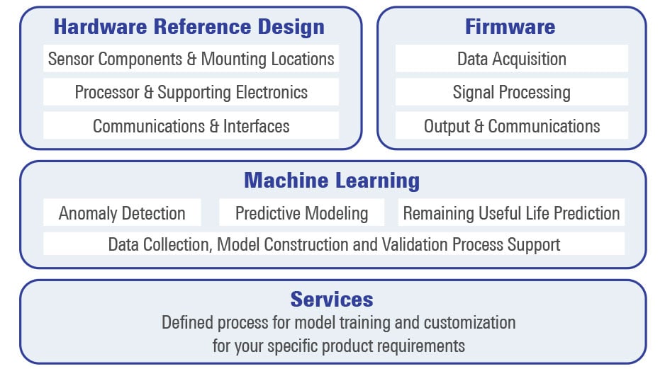 RealityCheck HVAC Architecture