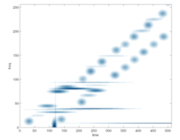 Optimized features for a particular classification problem generated using Reality AI methods