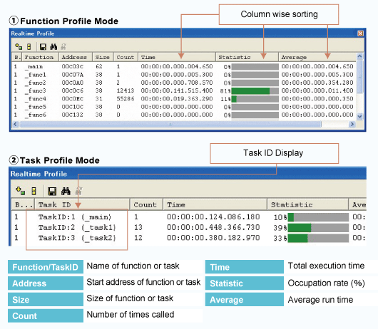 E100-realtimeprofile