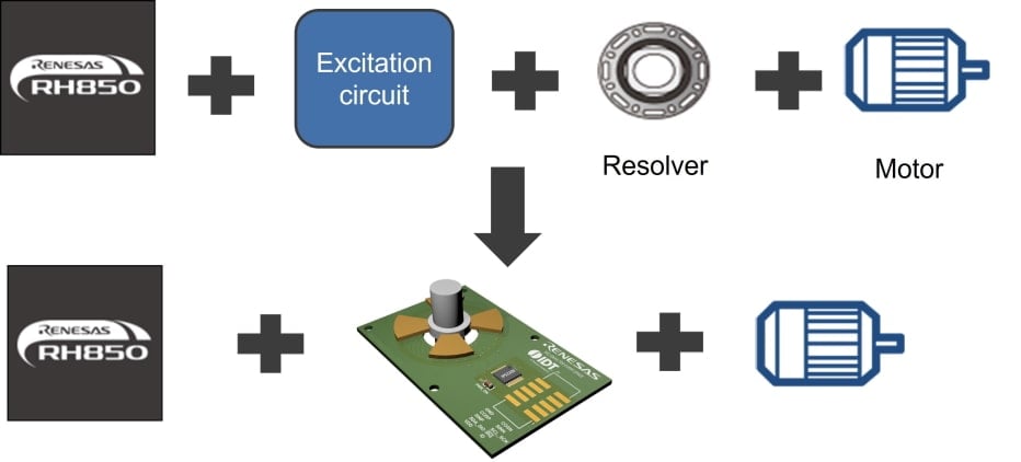 Reduce the cost of the position sensor