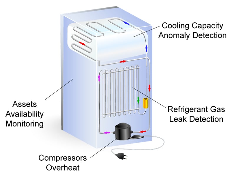 Refrigerant Gas Leak Detection