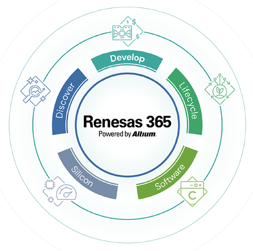 Five pillars of Renesas 365 diagram