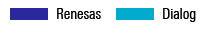 Legend for Renesas/Dialog System Diagrams