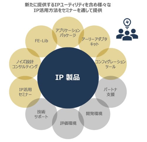 新たに提供するIPユーティリティを含め様々なIP活用方法をセミナーを通して提供