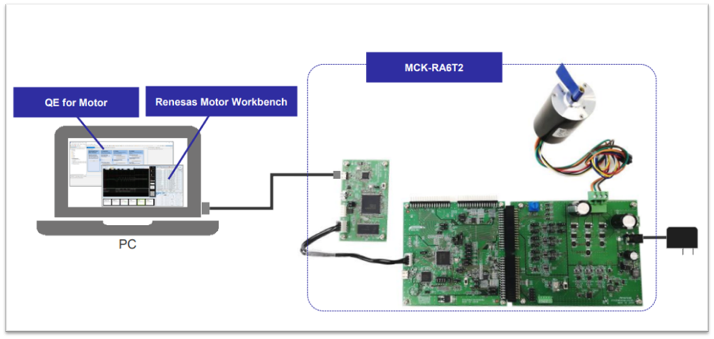 Renesas Motor Control Operating Environment