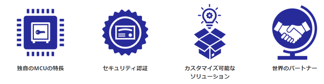 ルネサス Secure-IoT コンセプト