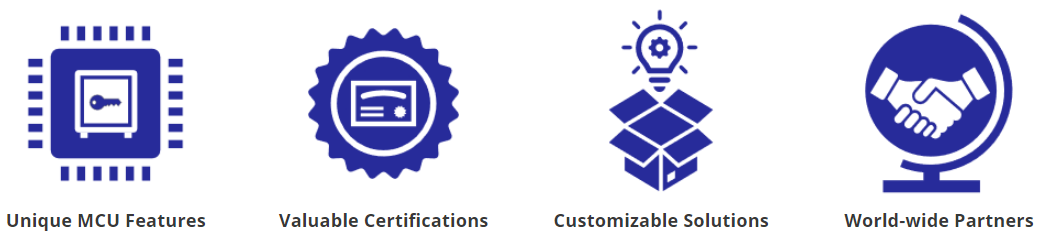 Renesas Secure-IoT Concept