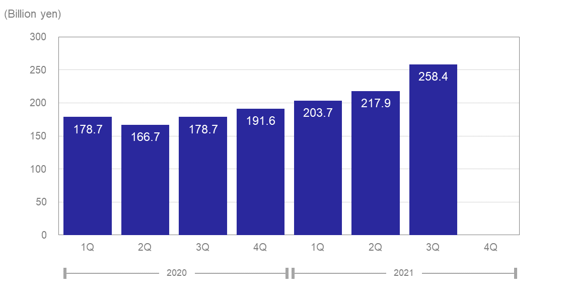 Revenue