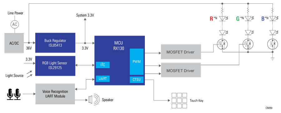 Smart Lighting Control with RGB Light Sensor