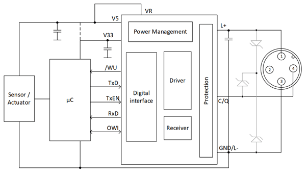 RH4Z2501 Application Block Diagram