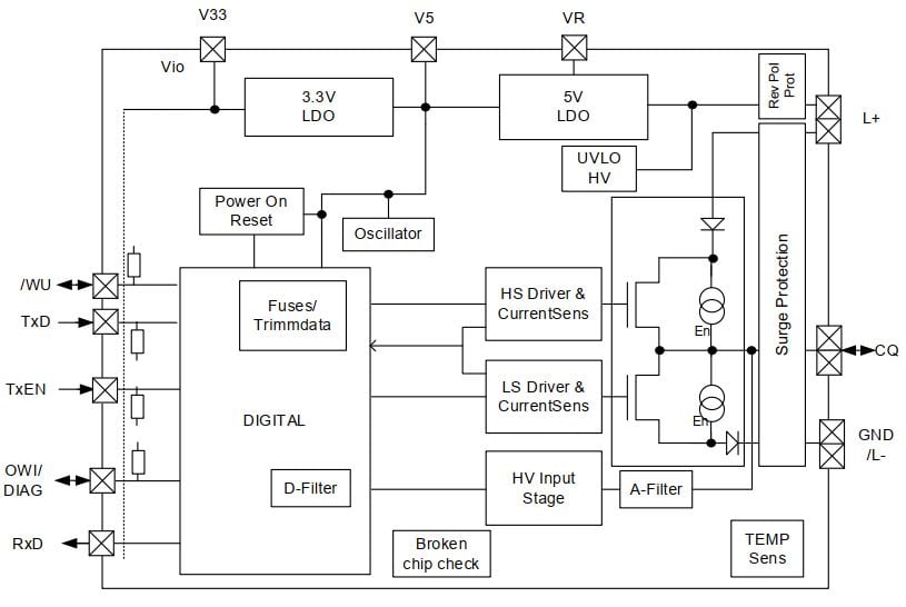 RH4Z2501 Block Diagram