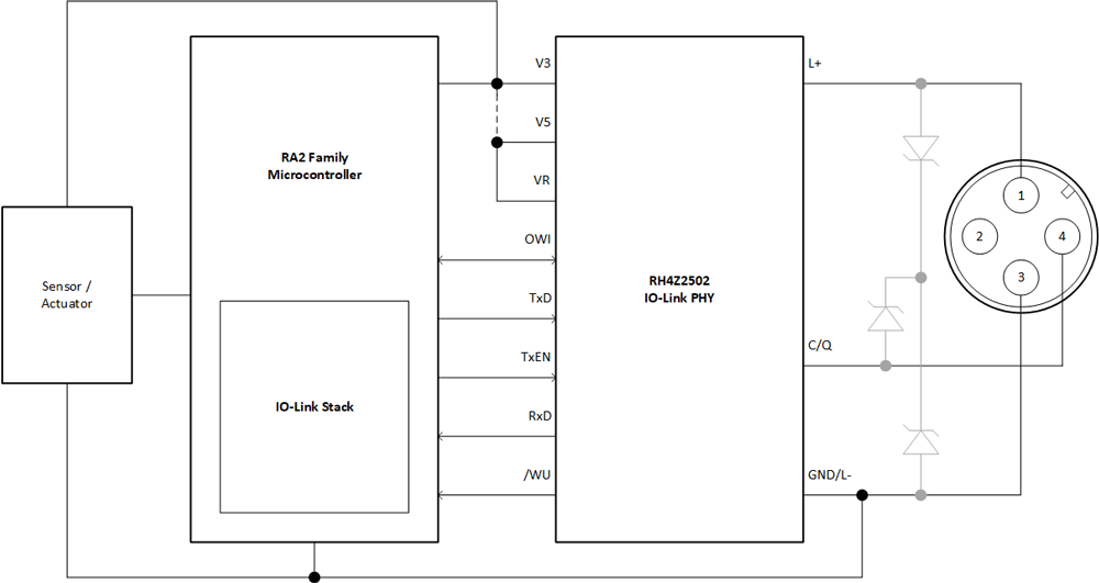 Modular IO-Link Device Solution Architecture Diagram showing a modular IO-Link device solution architecture.