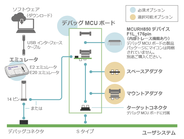 rh850-dmb-sys-config-ja