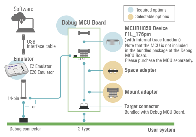 rh850-dmb-sys-config