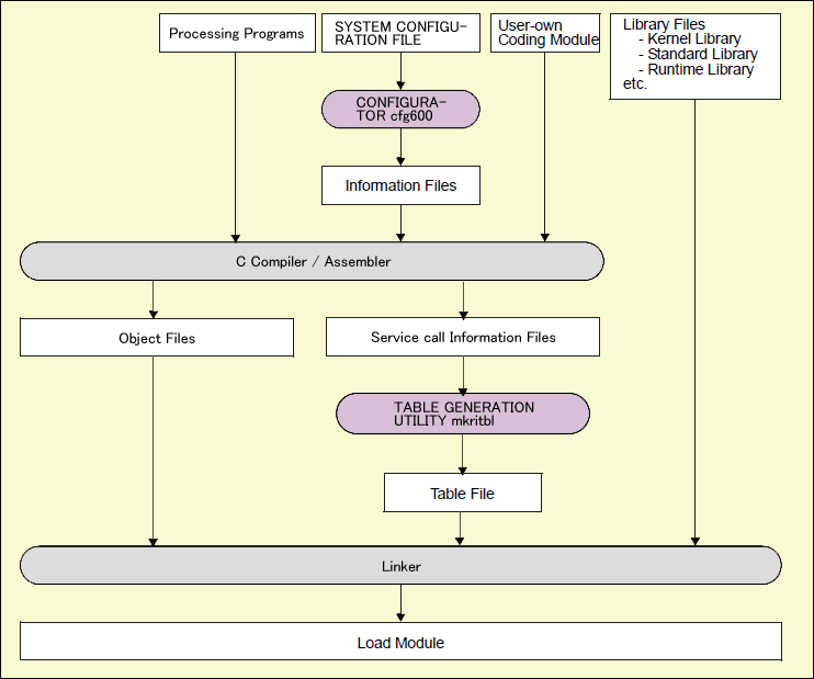 ri600px-flow-e