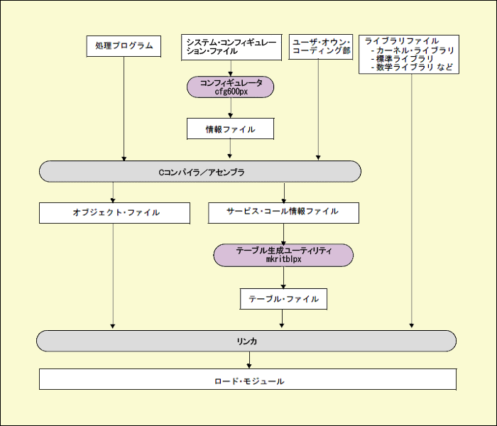 ri600px-flow-ja