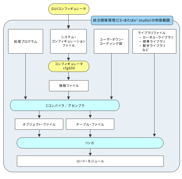 ri600v4-flow-ja.