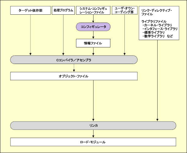 ri850mp-flow-ja