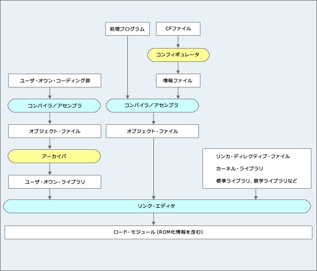 ri850v4-v2-flow-ja