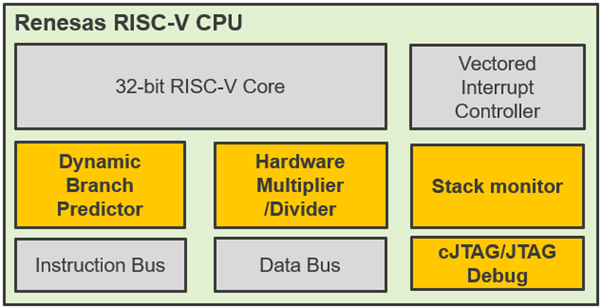 risc-v-core-block-diagram.png