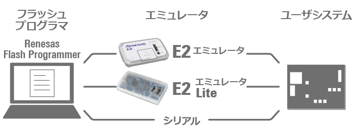 rl78-env-06-prg
