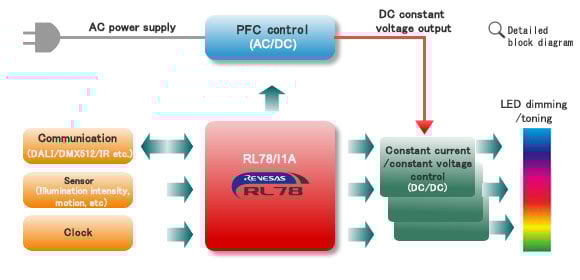 RL78/I1A PFC Control Diagram