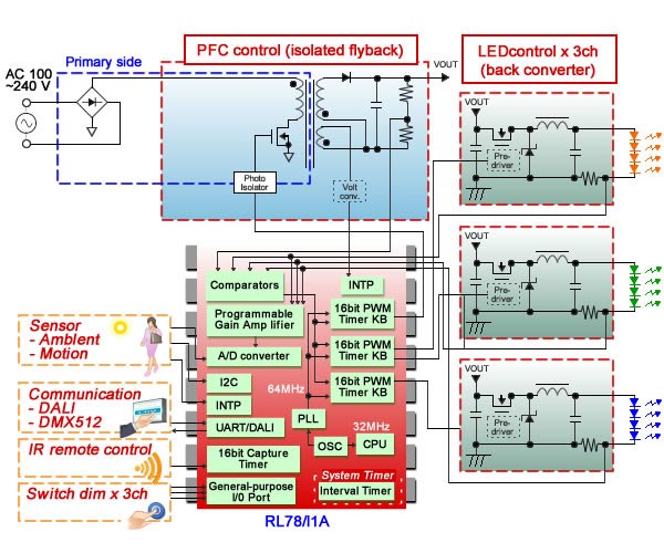 RL78/I1A PFC Control Diagram