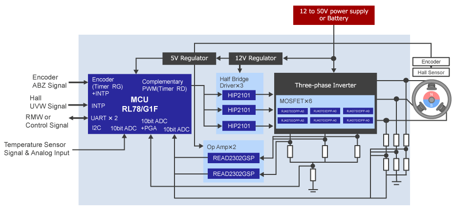 RL78/G1F Motor Solution Block Diagram