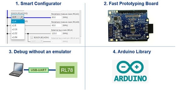 RL78/G15 has Easy-to-use Development Tools:Smart Configurator, Fast Prototyping Board, debug without an emulator, Arduino library
