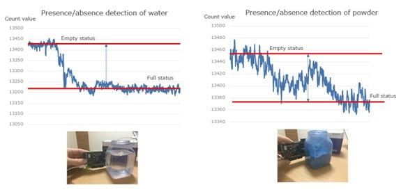 RL78/G22 Fast Prototyping Board (FPB) Material Detection Demo - Mutual Capacitance