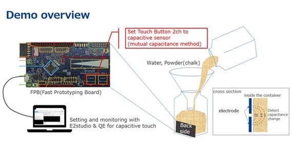 RL78/G22 Fast Prototyping Board Capacitive Touch Material Detection Demo Overview
