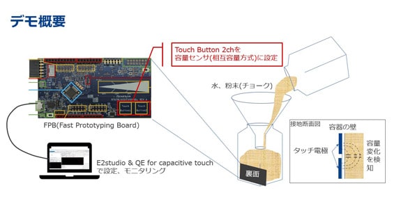 RL78/G22 Fast Prototyping Board静電容量センサデモ概要