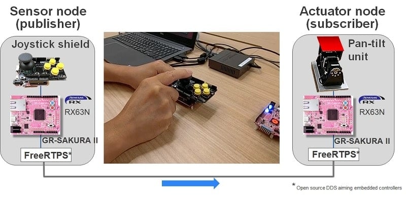 Robot Operating System Demo 1